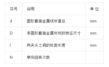 扭转茄子视频懂你更多下载的试验方法
