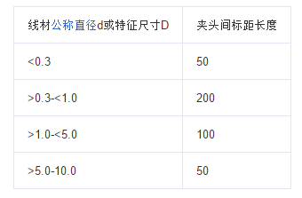 扭转茄子视频懂你更多下载的试验方法